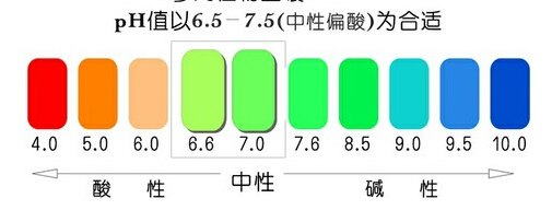測土配方施肥 測土配方施肥